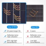 Powoxi Portable 100W Foldable Solar Panel Charger Kit for Power Stations and USB Devices-3