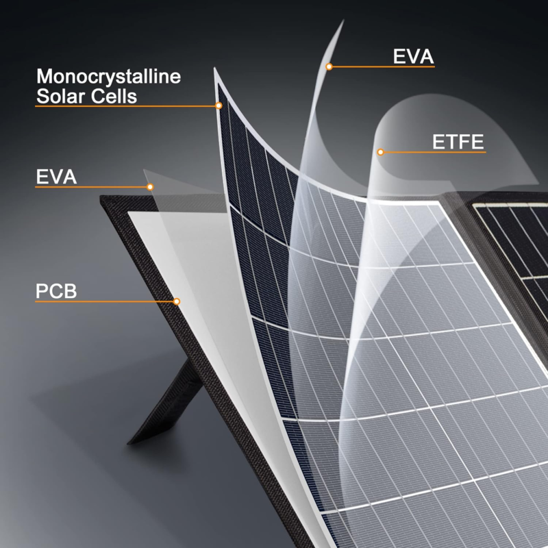 Powoxi Portable 120W Foldable Solar Panel Charger, Portable Solar Panel Charger, Foldable Solar Panel Charger, Eco-Friendly