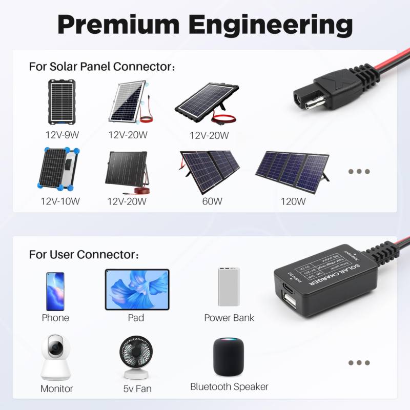 Powoxi 2Amp SAE to USB and Type-C Adapter, SAE to USB, Type-C Adapter, Powoxi 2Amp adapter