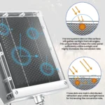 POWOXI 1.5W Solar Panel for 6V Deer Feeder durable for hunting