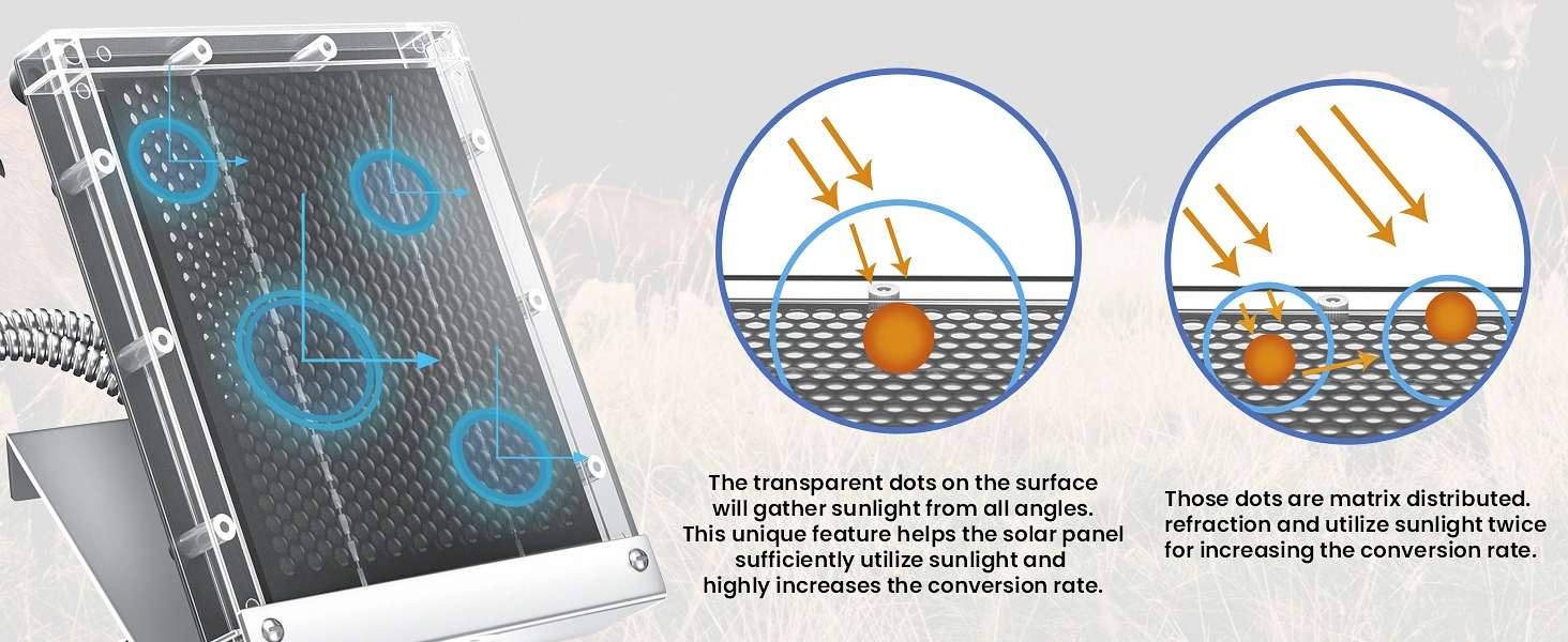 POWOXI 1.7W Solar Panel for 12V Deer Feeder_high efficiency