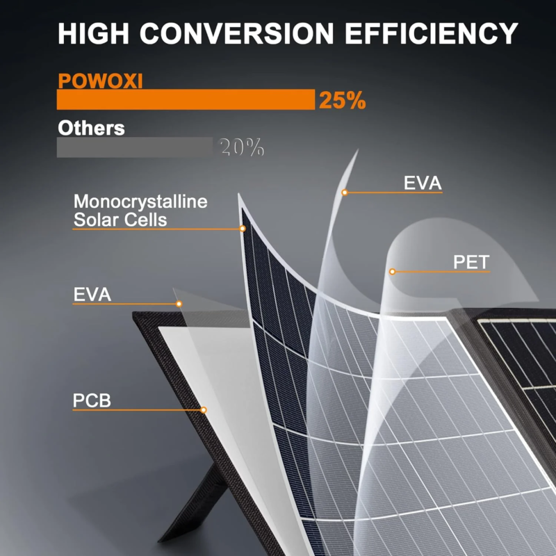 monocrystalline and polycrystalline, monocrystalline solar panels, polycrystalline solar panels, difference between monocrystalline and polycrystalline, monocrystalline vs polycrystalline, best solar panel type, solar panel comparison, which solar panel is better, solar panel efficiency, black vs blue solar panels, types of solar panels, affordable solar panels, energy output comparison, rooftop solar panels, residential solar systems, solar panel cost vs performance, off grid solar systems, solar energy options, solar power installation, clean energy panels, eco friendly solar panel choice