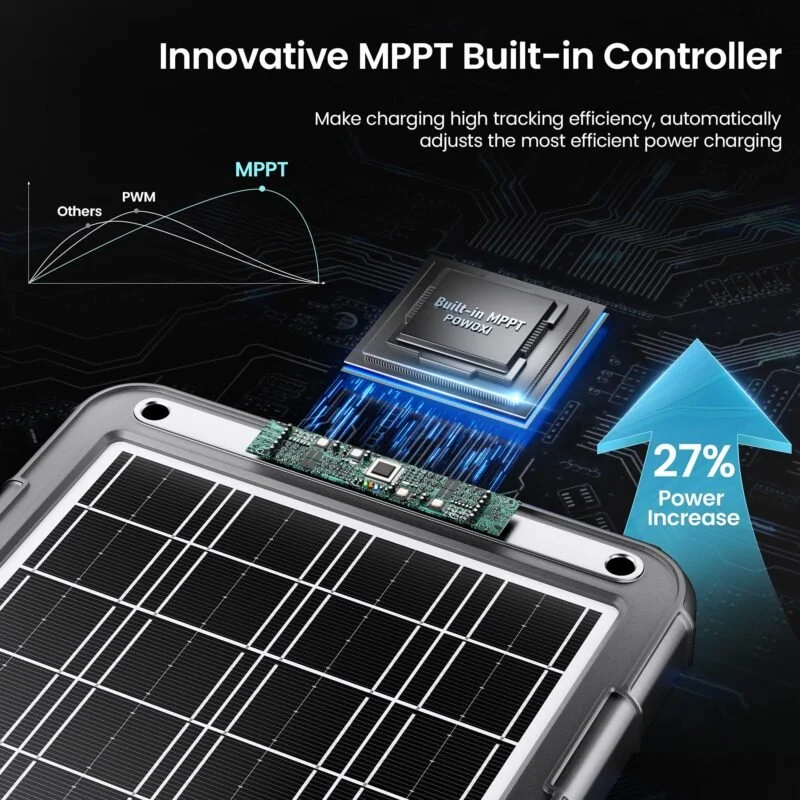 12W powoxi MTTP solar Charger 2 1
