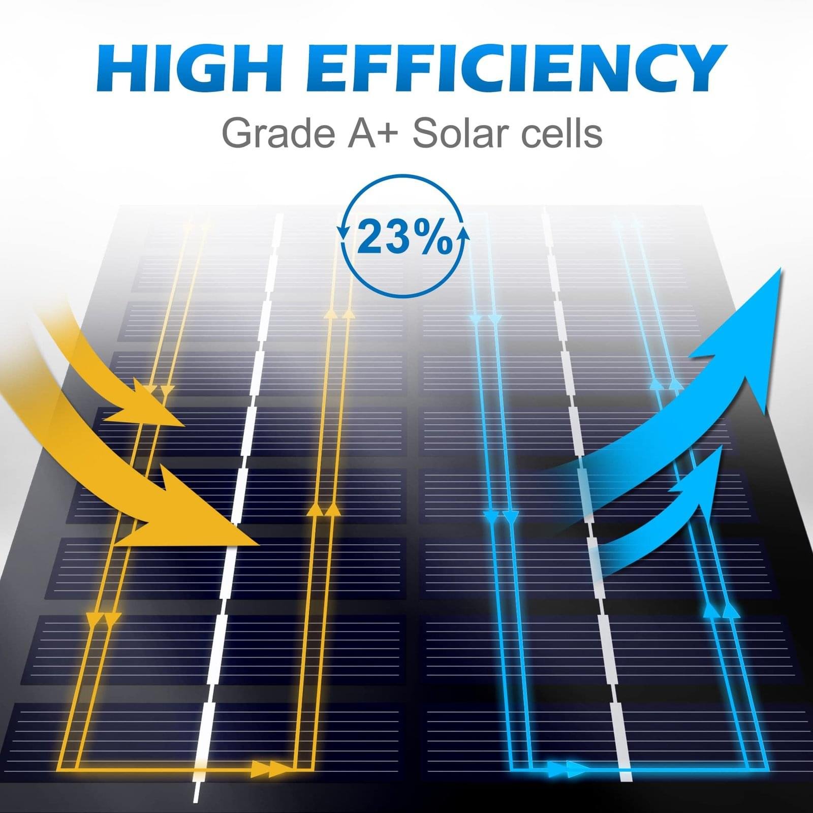 POWOXI Solar Panel for Deer Feeder 12V 1.7W White 3