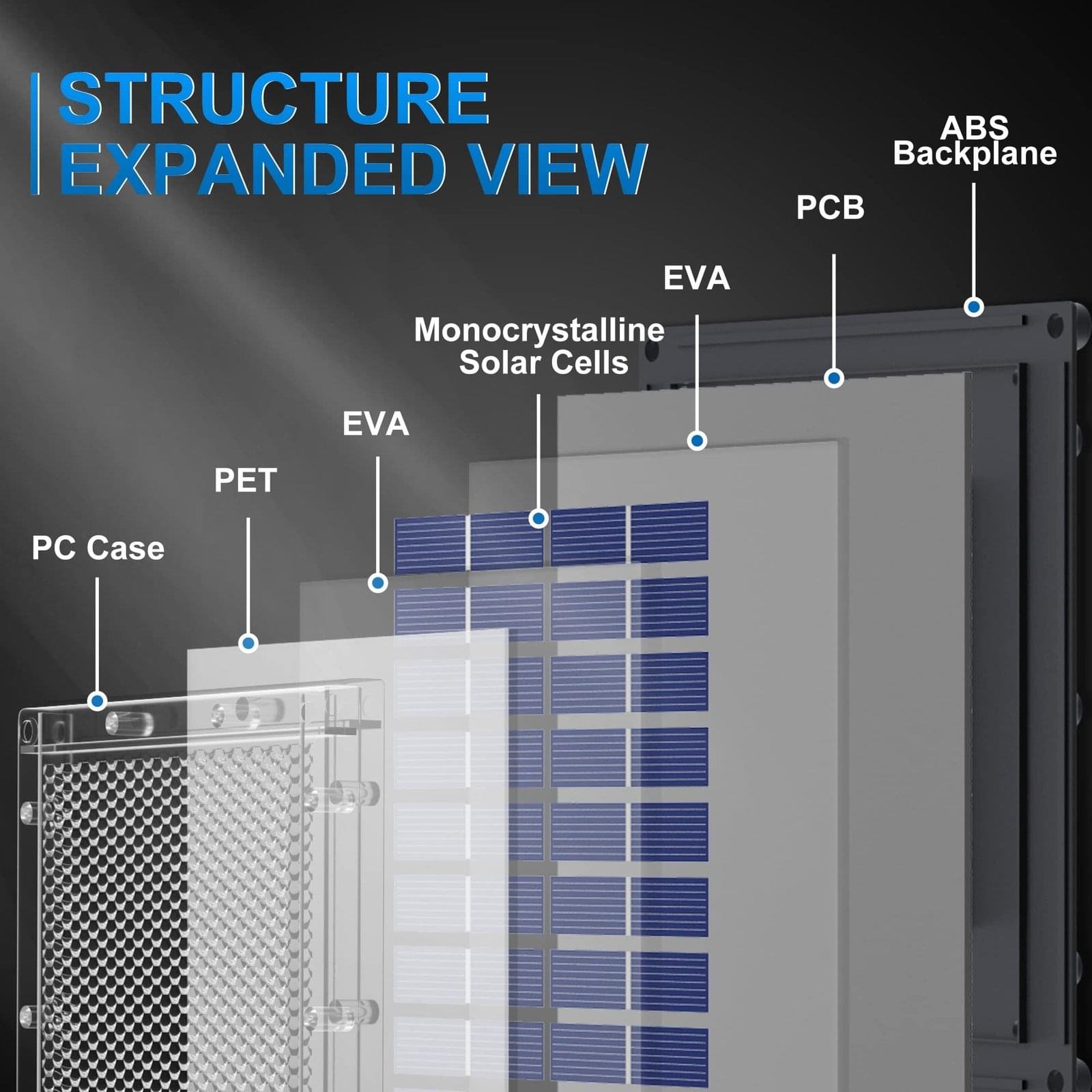 POWOXI Solar Panel for Deer Feeder 12V 1.7W White 4