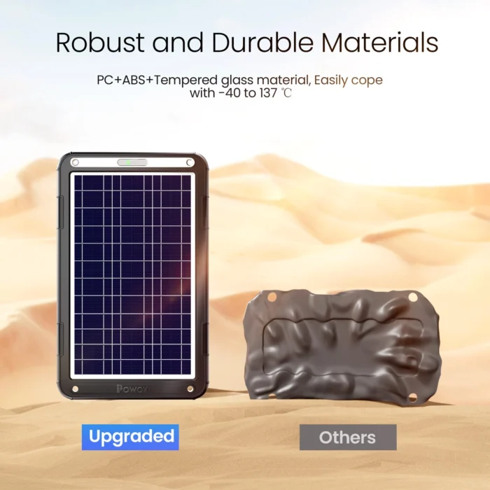 POWOXI 12W Solar Car Battery Charger 12V solar car battery charger kit robust and durable material for extreme tempreature